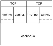   TCP .
