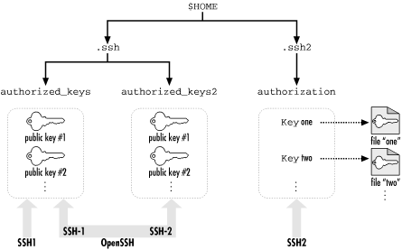 http://www.unix.org.ua/orelly/networking_2ndEd/ssh/figs/ssh_0603.gif